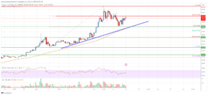 Solana (SOL) Price Analysis: Rally Could Resume From $50 | Live Bitcoin News
