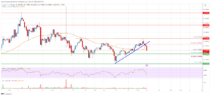 Stellar Lumen (XLM) Price Signals Downtrend Below $0.120 | Live Bitcoin News