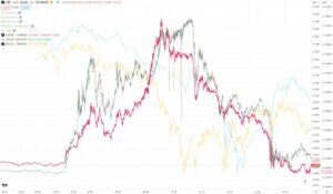 Stunning Correlation Emerges Between XRP And XLM, What’s Going On?