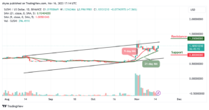 SushiSwap Price Prediction for Today, November 17 – SUSHI Technical Analysis