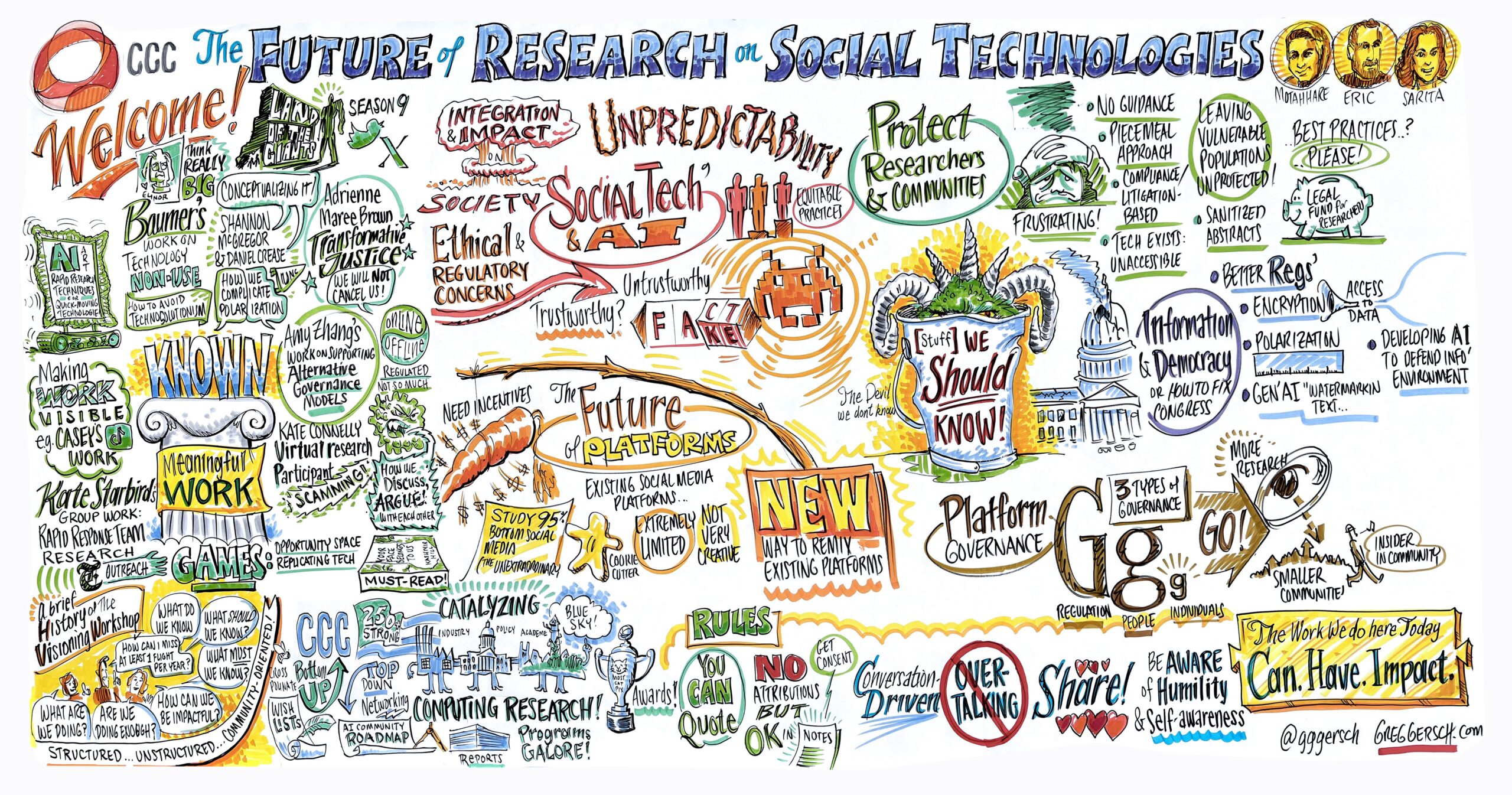 The Future of Research on Social Technologies Visioning Workshop » CCC Blog Scholars PlatoBlockchain Data Intelligence. Vertical Search. Ai.