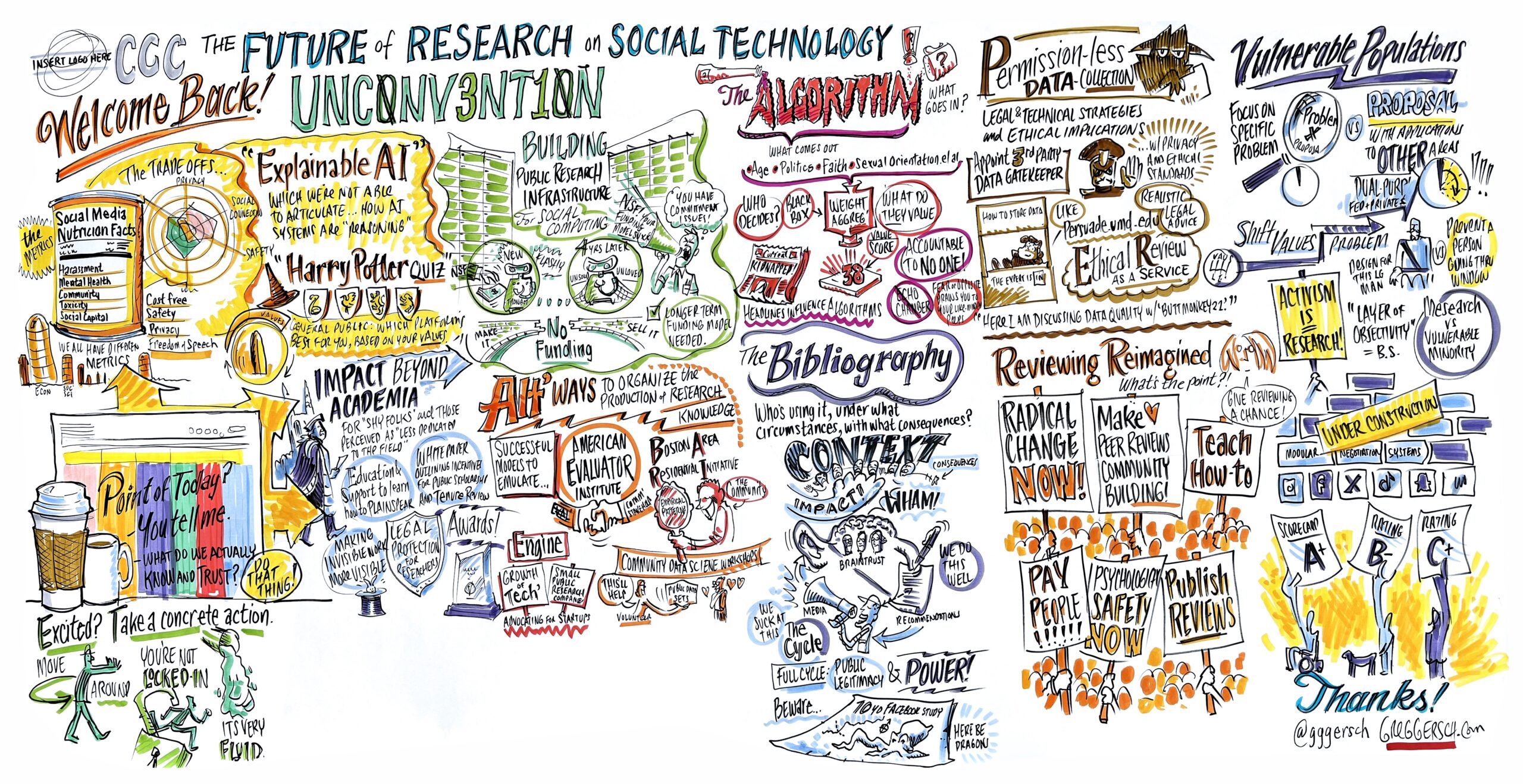 The Future of Research on Social Technologies Visioning Workshop » CCC Blog panels PlatoBlockchain Data Intelligence. Vertical Search. Ai.