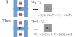Comutatorul cuantic este definit în mod unic prin acțiunea sa asupra operațiilor unitare