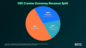 A VRChat megkezdi a nyílt bétaverzióját a fizetett alkotói előfizetésekhez