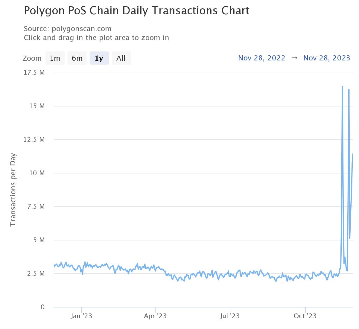 Whales Seize Polygon MATIC Dip; $90M Inflows Hint at Price Recovery PlatoBlockchain Data Intelligence. Vertical Search. Ai.