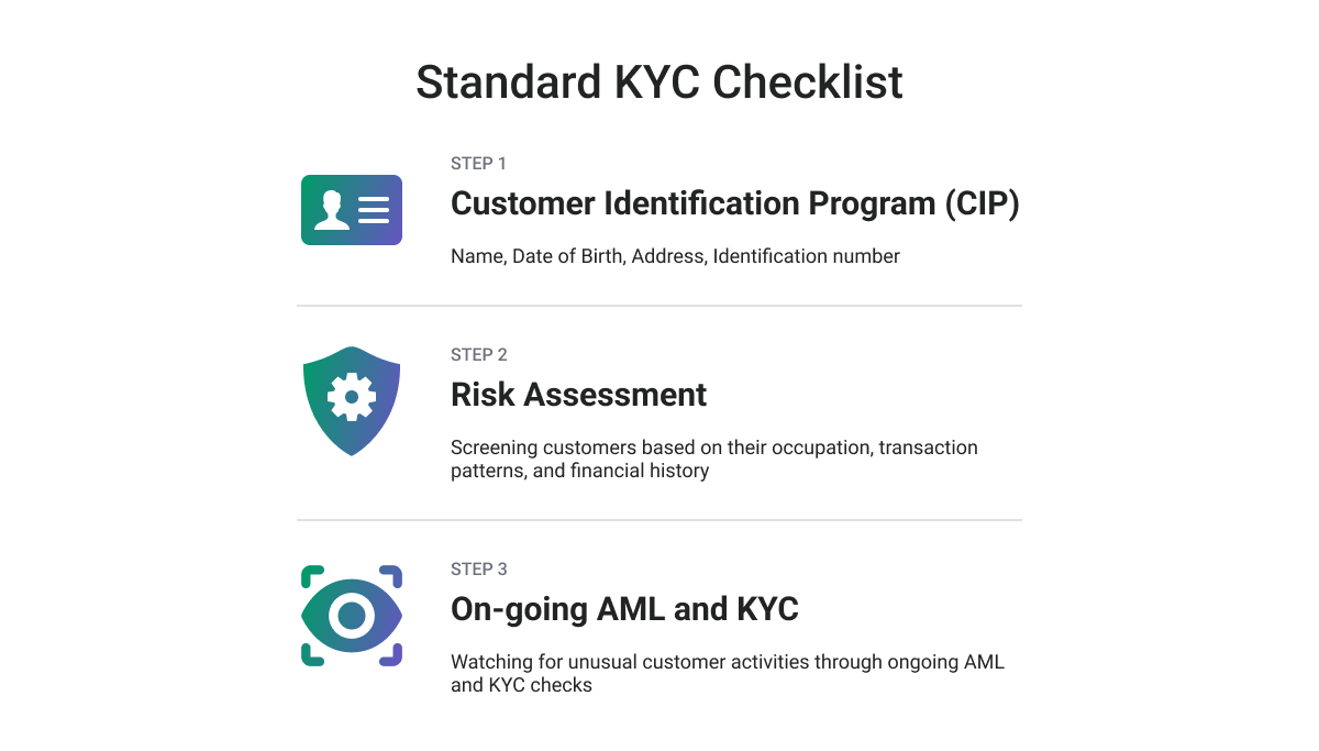 KYC-checklist