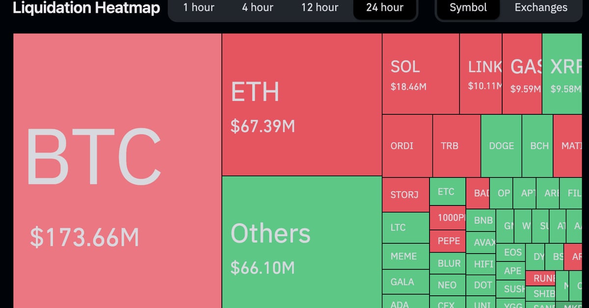 Wild Bitcoin, Ether Price Swings Spur $400M of Crypto Liquidations, the Most Since August Ether Price PlatoBlockchain Data Intelligence. Vertical Search. Ai.