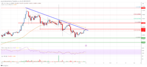 XRP Price Analysis: XRP Could Take Hit Below This Support | Live Bitcoin News