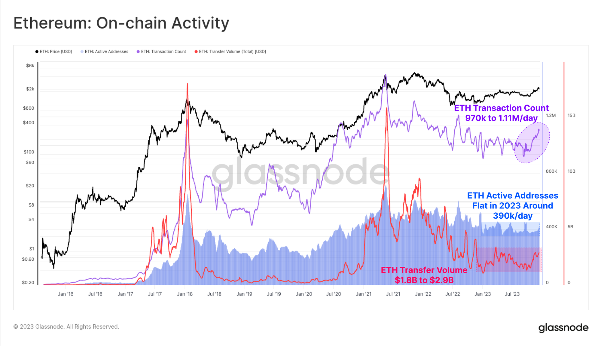 2023 Yearly On-chain Review Squeeze PlatoBlockchain Data Intelligence. Vertical Search. Ai.