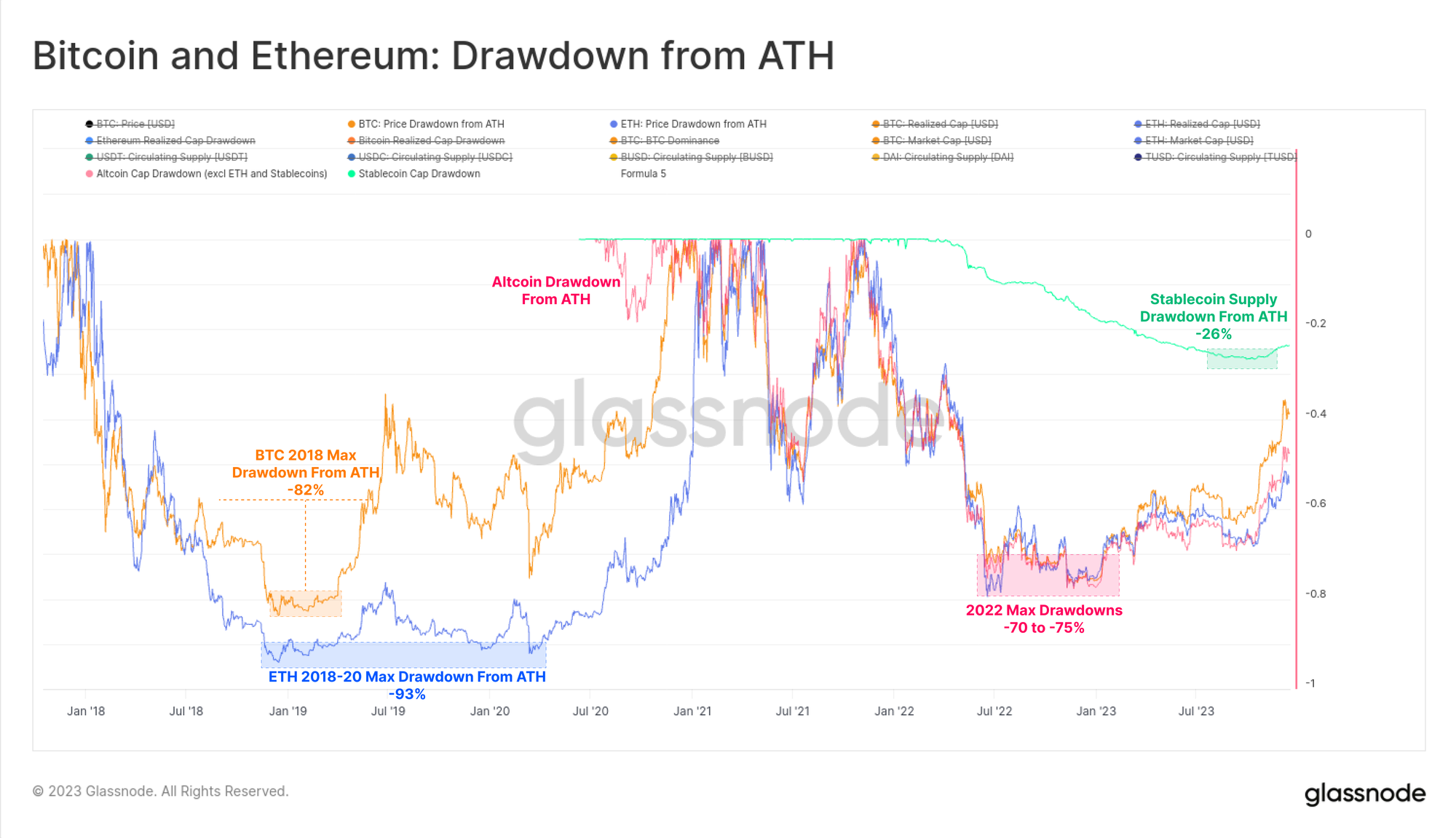 2023 Yearly On-chain Review Supply and Demand PlatoBlockchain Data Intelligence. Vertical Search. Ai.