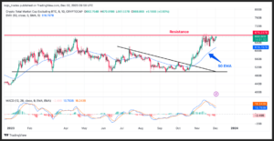$38,000 Bitcoin: Weekly Top 5 Altcoins To Watch – LINK, INJ, XRP, MATIC, DOGE