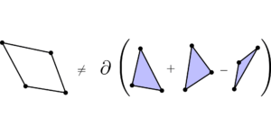 Ένας (απλός) κλασικός αλγόριθμος για την εκτίμηση των αριθμών Betti