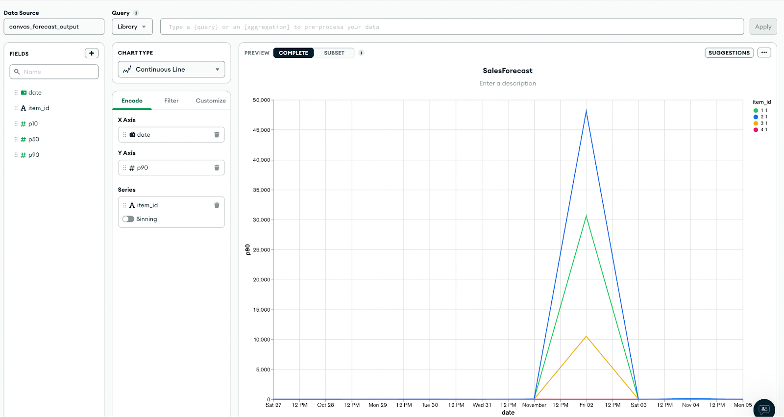 Accelerating time-to-insight with MongoDB time series collections and Amazon SageMaker Canvas | Amazon Web Services PlatoBlockchain Data Intelligence. Vertical Search. Ai.