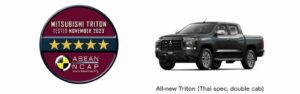 新型Tritonが2023年ASEAN NCAPで最高評価を獲得