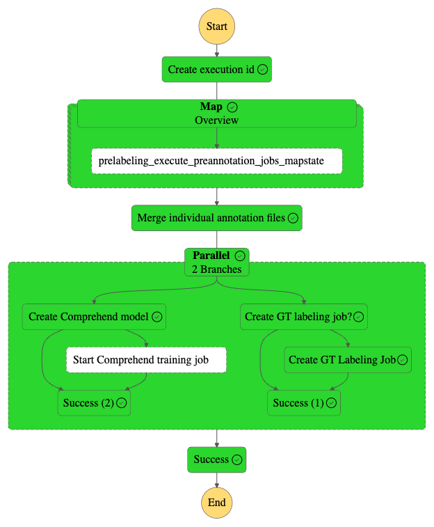 Automate PDF pre-labeling for Amazon Comprehend | Amazon Web Services ERP PlatoBlockchain Data Intelligence. Vertical Search. Ai.