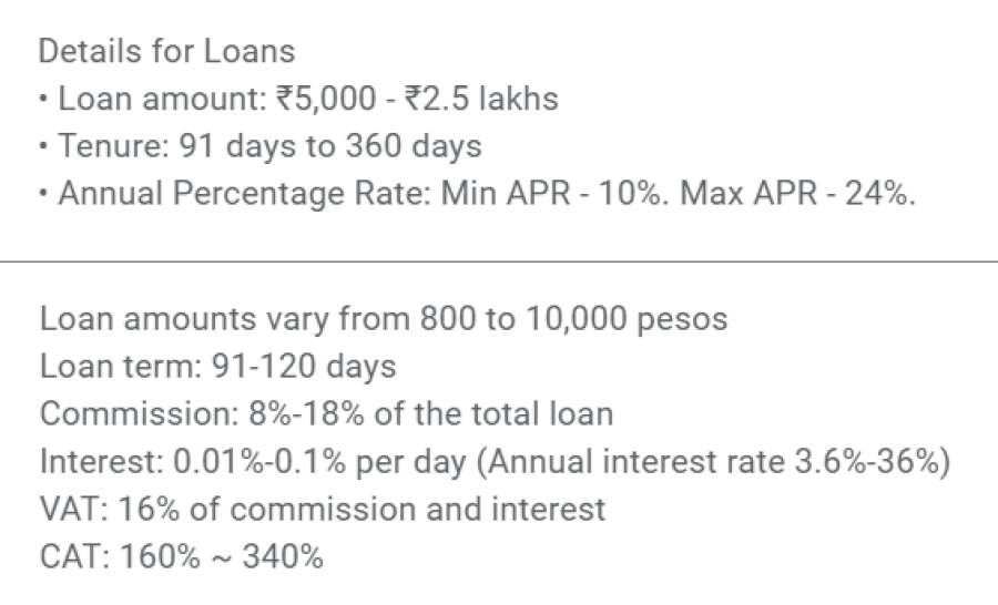 Figuur 15 Apps claimden de kortste looptijd van hun lening