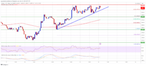 Bitcoin Price Approaches Breakout – Why BTC Could Rally 10%