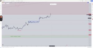 Bitcoin Bertransisi ke Bull Market Sepenuhnya Seiring Pedagang Pasar Spot Menyerap Pullback BTC, Kata Analis - The Daily Hodl