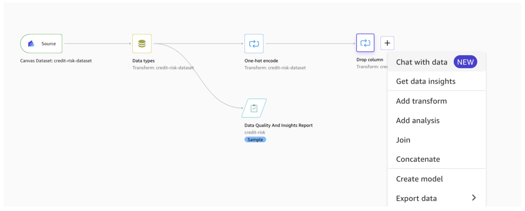 Augmenter la productivité des développeurs : comment Deloitte utilise Amazon SageMaker Canvas pour l'apprentissage automatique sans code/low code | Amazon Web Services PlatoBlockchain Data Intelligence. Recherche verticale. Aï.