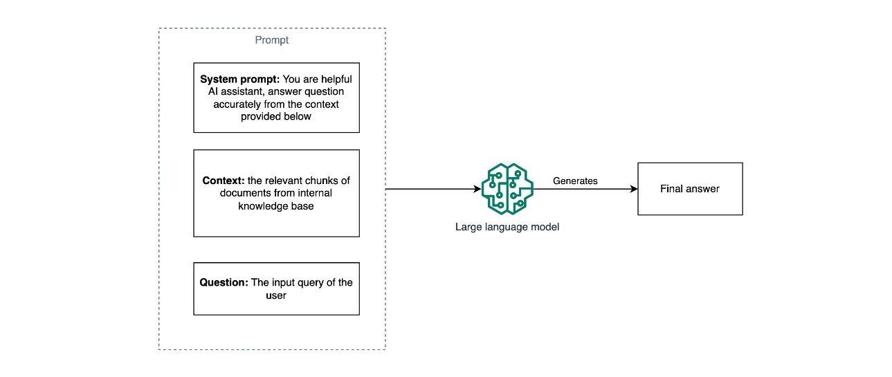 Boosting RAG-based intelligent document assistants using entity extraction, SQL querying, and agents with Amazon Bedrock | Amazon Web Services Amazon SageMaker PlatoBlockchain Data Intelligence. Vertical Search. Ai.
