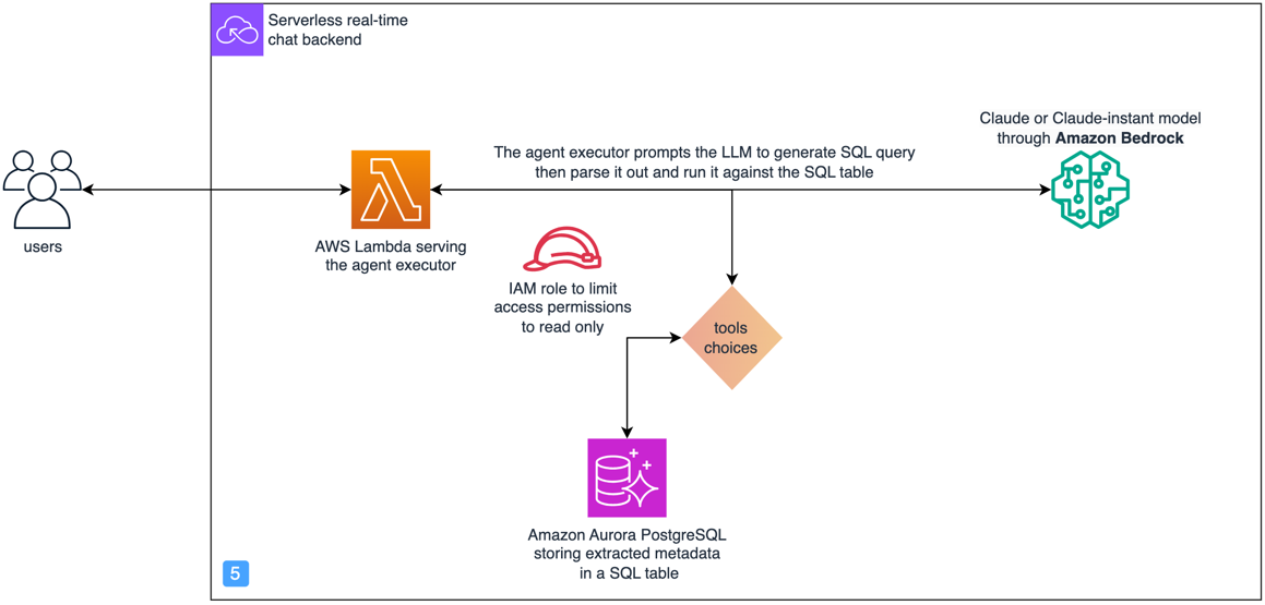 Boosting RAG-based intelligent document assistants using entity extraction, SQL querying, and agents with Amazon Bedrock | Amazon Web Services walks PlatoBlockchain Data Intelligence. Vertical Search. Ai.