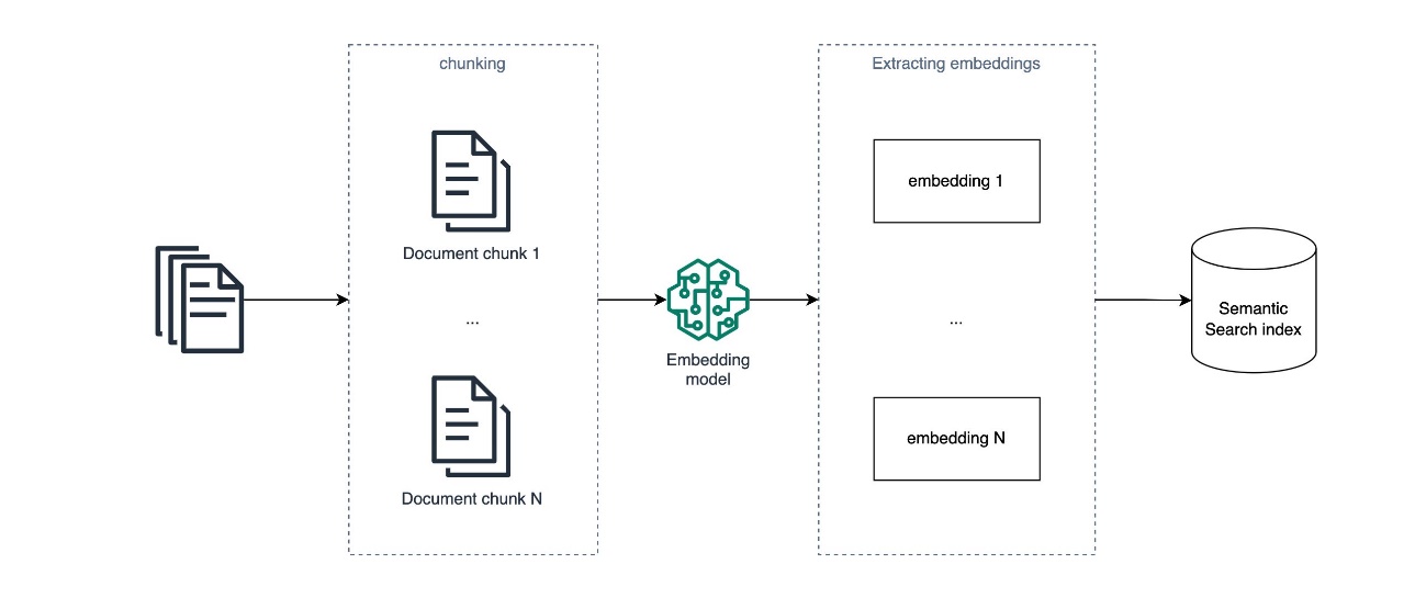 Boosting RAG-based intelligent document assistants using entity extraction, SQL querying, and agents with Amazon Bedrock | Amazon Web Services Amazon Textract PlatoBlockchain Data Intelligence. Vertical Search. Ai.