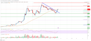 Cardano (ADA) Price Analysis: Bulls Remain In Control Above $0.55 | Live Bitcoin News