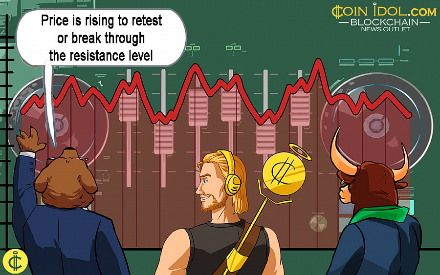 Price is rising to retest or break through the resistance level
