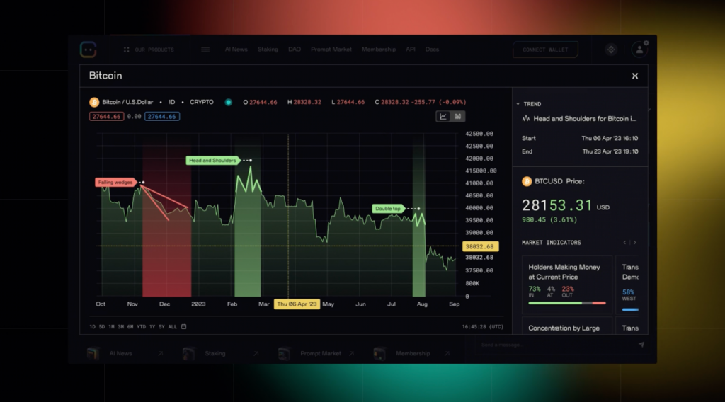 ChainGPT Launches AI Trading Assistant for Effortless Crypto Analysis stats PlatoBlockchain Data Intelligence. Vertical Search. Ai.