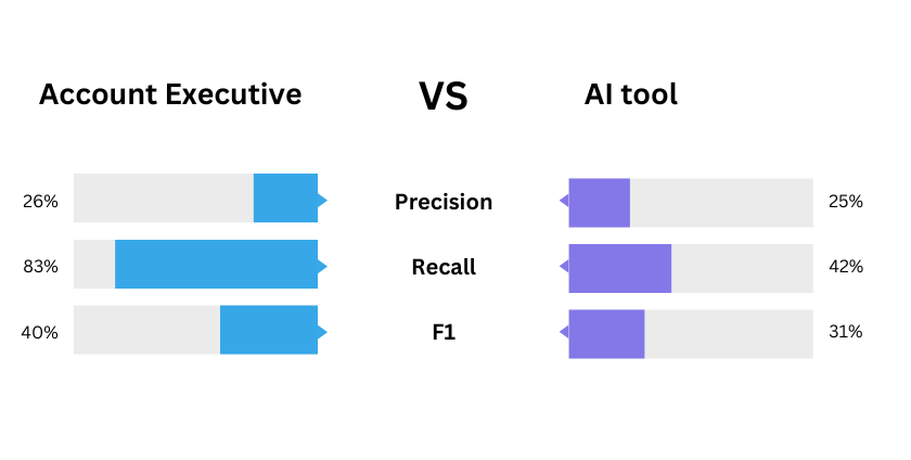 Decoding BANT: AI's Precision vs. Human Intuition in Sales PlatoBlockchain Data Intelligence. Vertical Search. Ai.