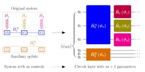 ユニバーサル量子コンピューティングの能力の判定: 次元表現力による制御性のテスト