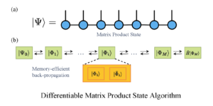 Estados de productos de matrices diferenciables para simular la química computacional cuántica variacional