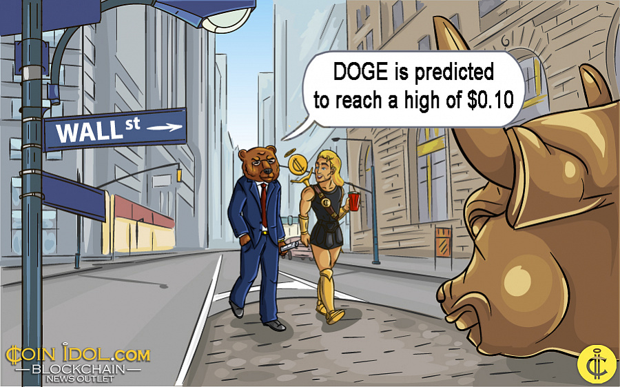 Dogecoin betreedt de overboughtzone en streeft naar de hoogste waarde van $0.10