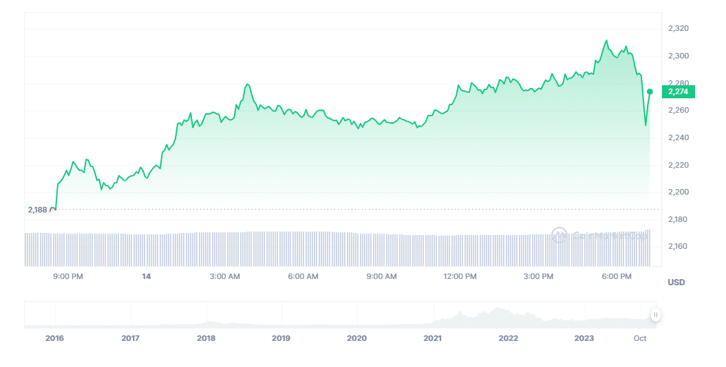Ether Price: Will Ethereum (ETH) Go Back Up?