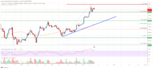 Ethereum Price Analysis: ETH Surges As Bulls Aim For $2,500 | Live Bitcoin News