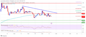 Ethereum Price Relatively Muted But Approaches Crucial Breakout