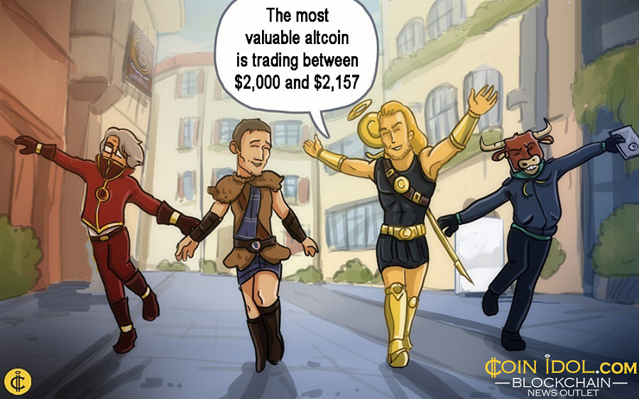Ethereum kæmper under $2,131, da der er få købere