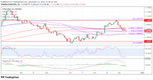 EUR/USD - All eyes on the central banks and inflation data this week - MarketPulse