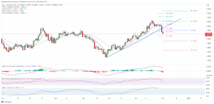 EURCAD Technical Analysis – Price Action Forecast and Important Levels to Watch - MarketPulse European Central Bank PlatoBlockchain Data Intelligence. Vertical Search. Ai.