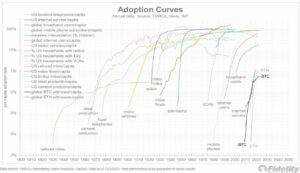 Jurrien Timmer z Fidelity analizuje trajektorię Bitcoina: porównanie ze złotem, przewidywanie przyszłego wzrostu