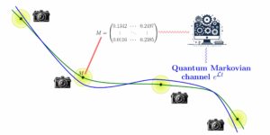 Menyesuaikan model kebisingan kuantum dengan data tomografi