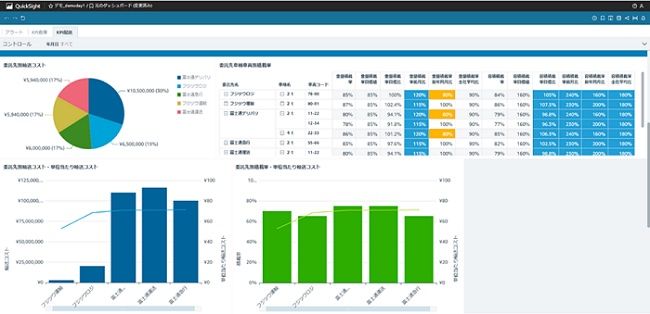 Fujitsu lanceert een service voor de conversie en visualisatie van logistieke gegevens voor verladers, logistieke bedrijven en leveranciers in de supply chain PlatoBlockchain Data Intelligence. Verticaal zoeken. Ai.