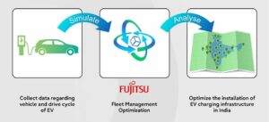 A Fujitsu a Fujitsu Fleet Optimization megoldásának próbaverziójával optimalizálja az elektromos járművek töltési infrastruktúrájának telepítését Indiában