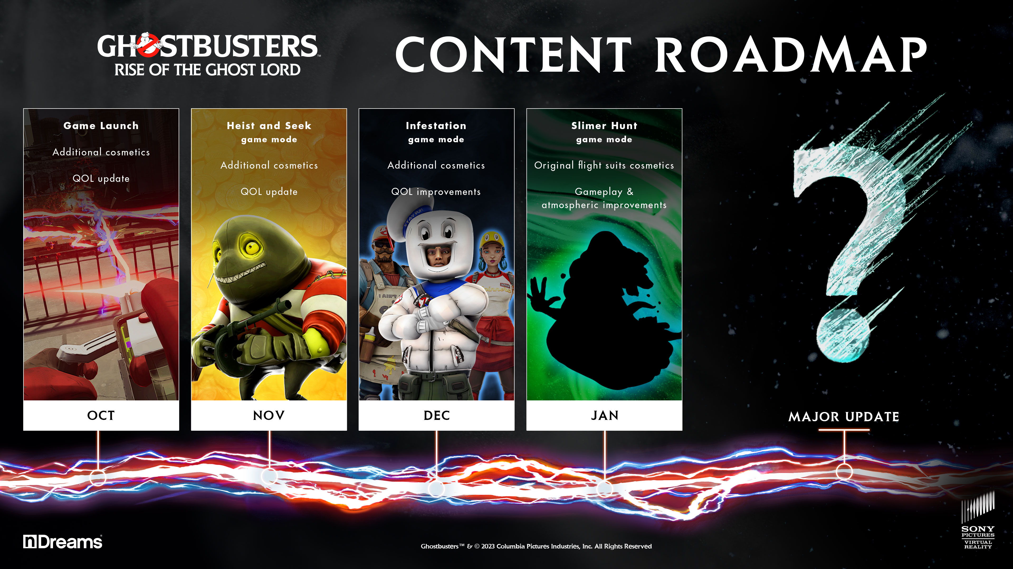 Ghostbusters: Rise of the Ghost Lord innehållskarta efter lanseringen