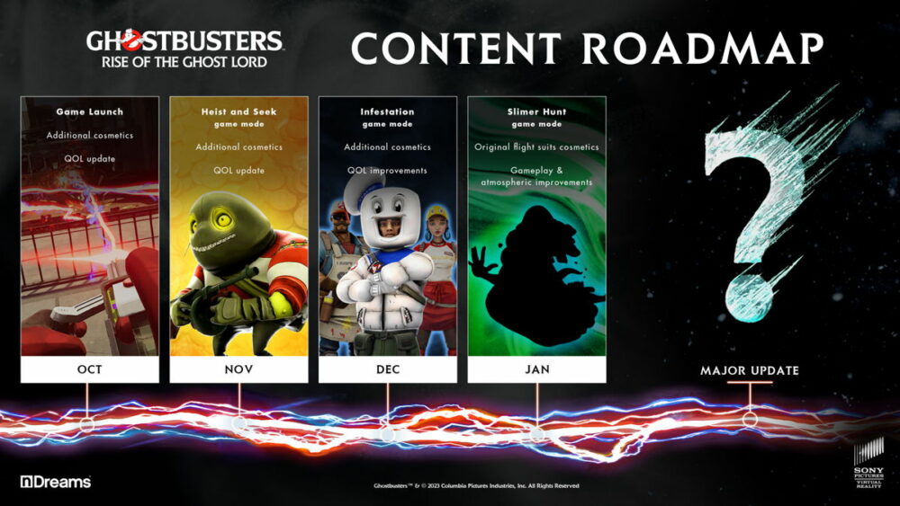 „Ghostbusters: Rise of the Ghost Lord” tachinează „actualizare majoră” care va avea loc în martie
