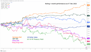Hang Seng Index Technical: Entrenched in a downward spiral - MarketPulse