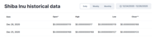 Íme, mennyit ér ma a Shiba Inuba 1000 óta befektetett 2020 dollár