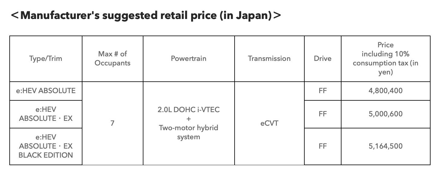 Honda to Begin Sales of Refreshed Odyssey in Japan Lane PlatoBlockchain Data Intelligence. Vertical Search. Ai.