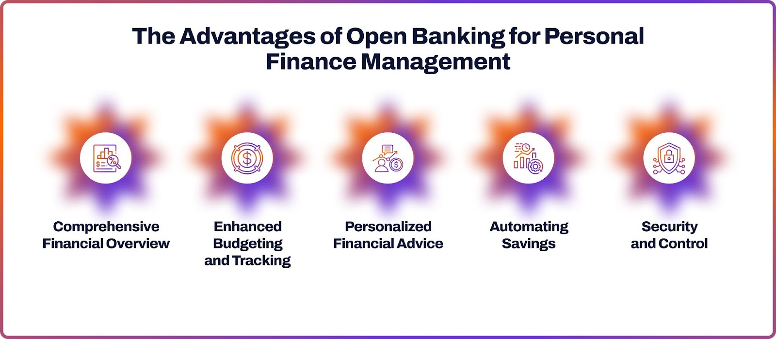 Come l'Open Banking trasforma la gestione delle finanze personali PlatoBlockchain Data Intelligence. Ricerca verticale. Ai.