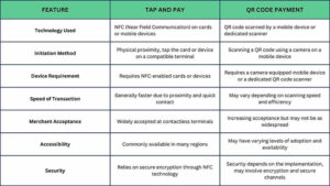 Come scegliere il miglior metodo di pagamento: pagamento QR vs. Tocca e paga
